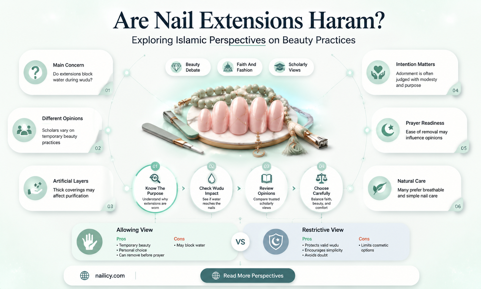 are nail extensions haram