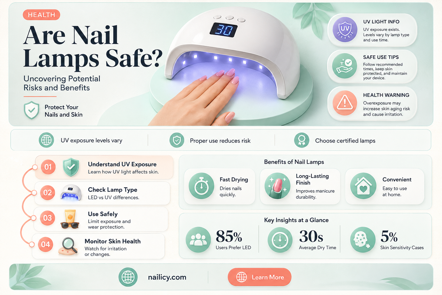 are nail lamps dangerous