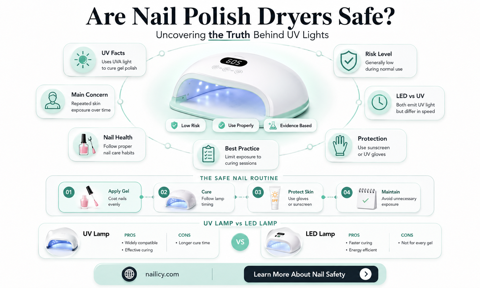 are nail polish dryers safe
