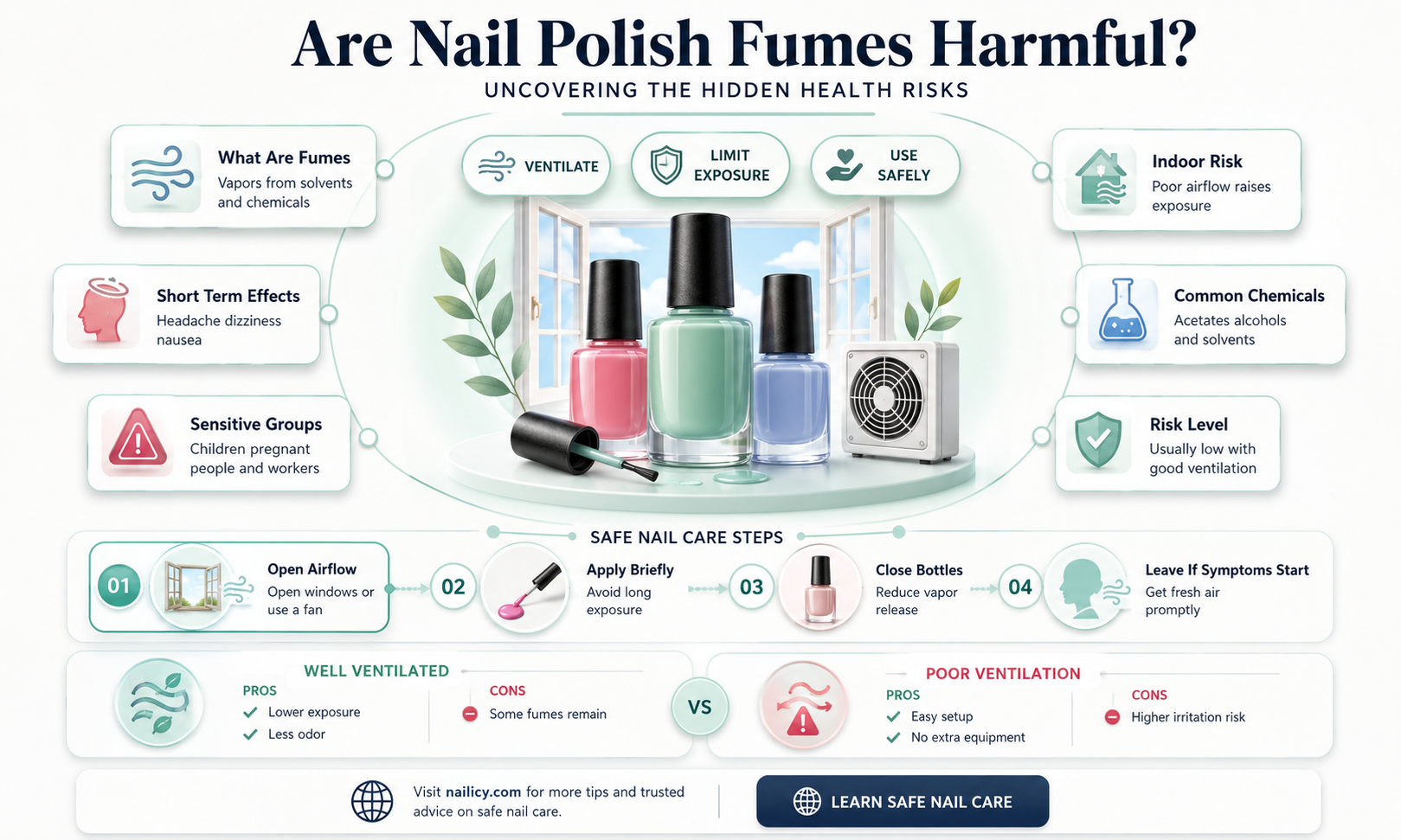 are nail polish fumes harmful