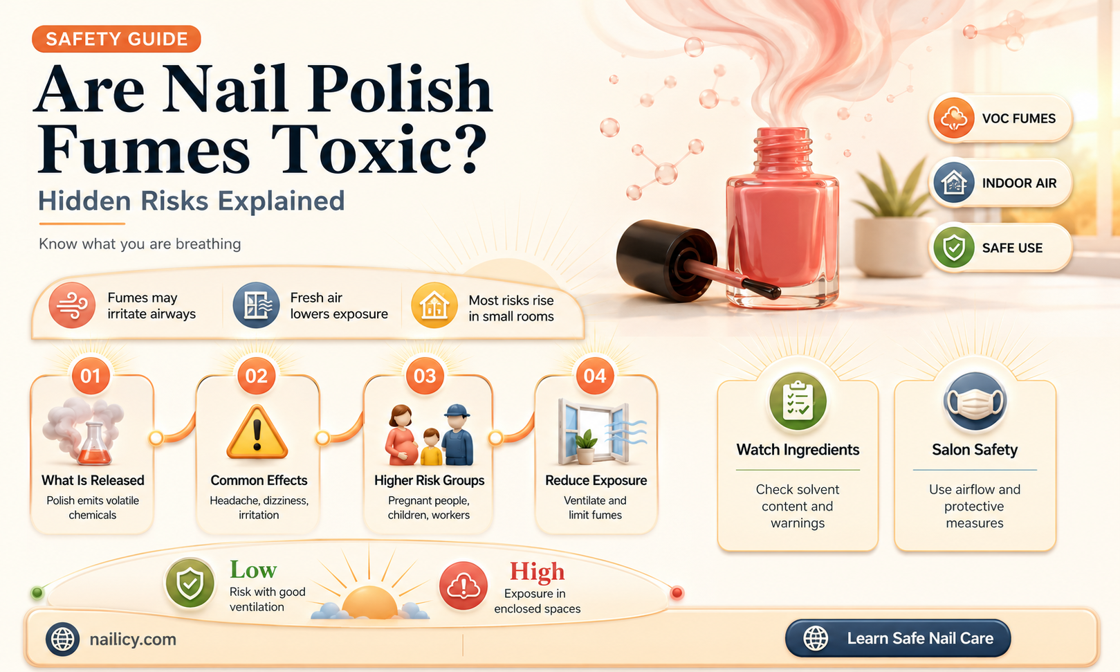 are nail polish fumes toxic