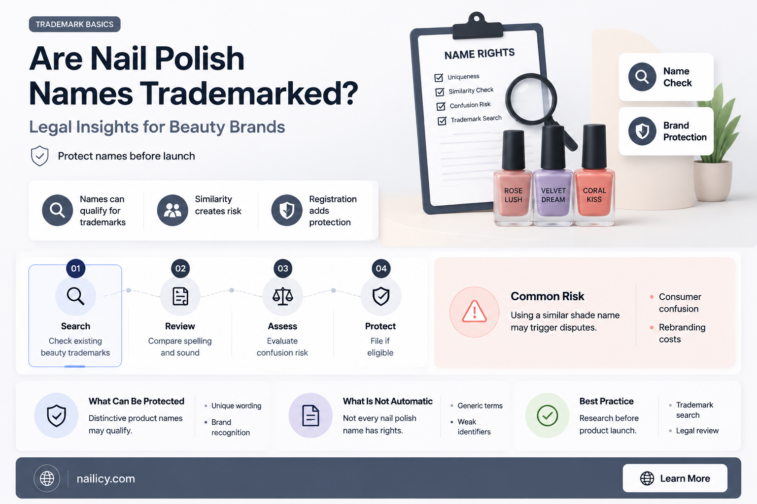 are nail polish names trademarked