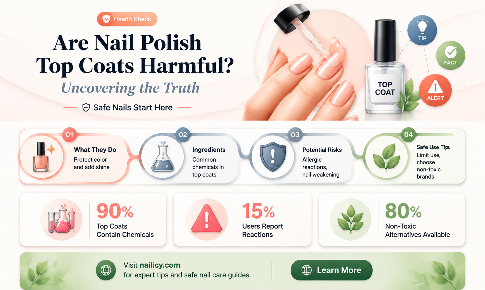are nail polish top coats bad