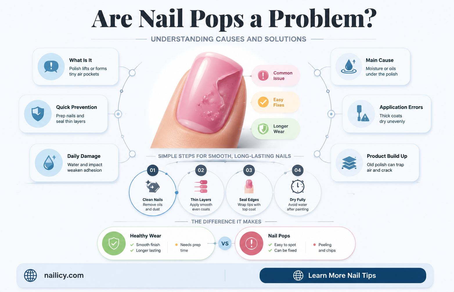 are nail pops a problem