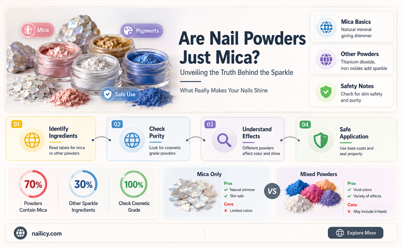 are nail powders just mica