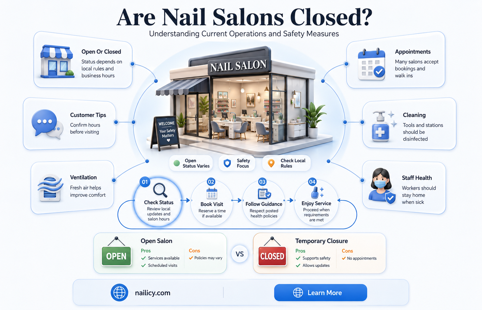 are nail salons clised