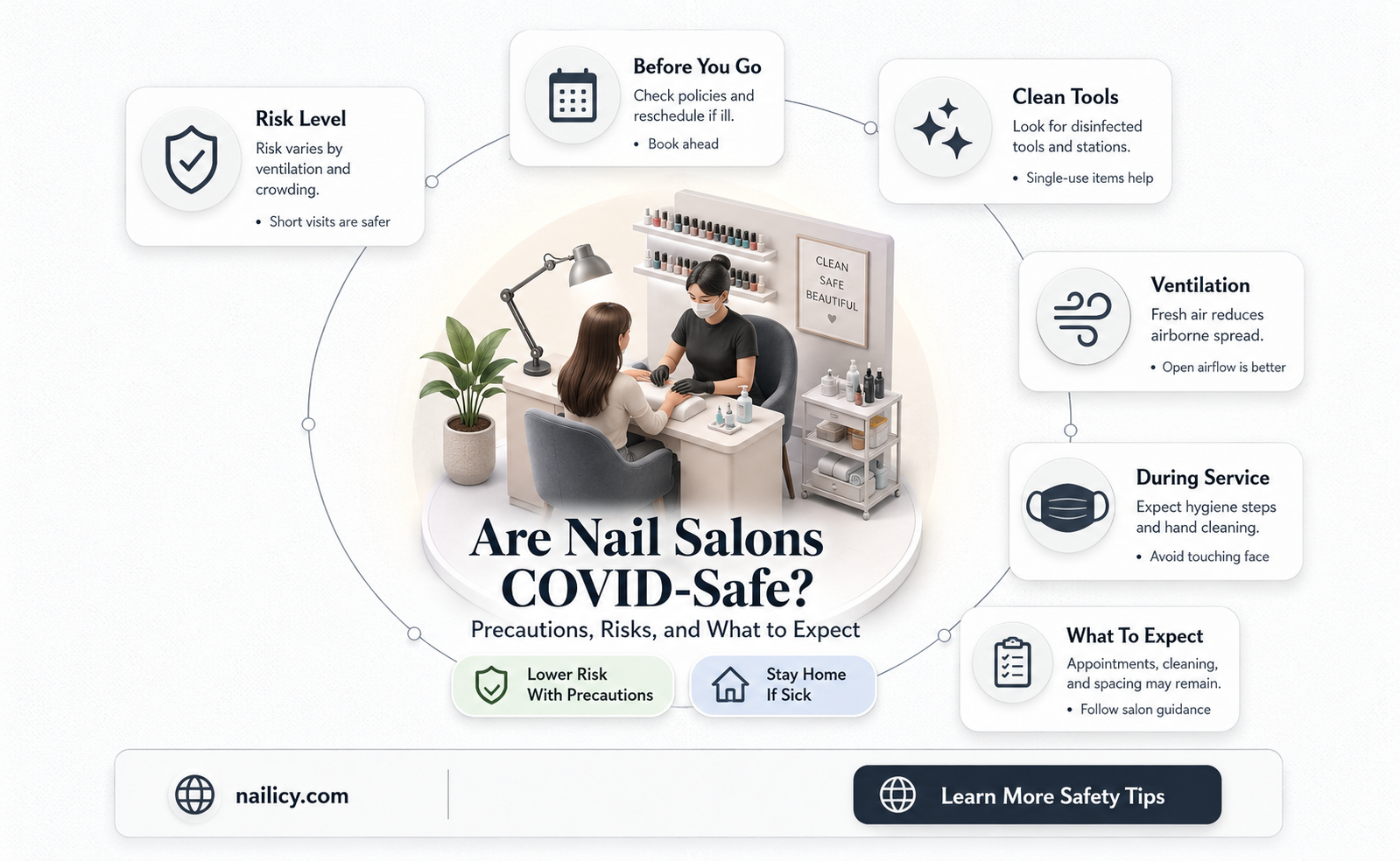 are nail salons covid safe