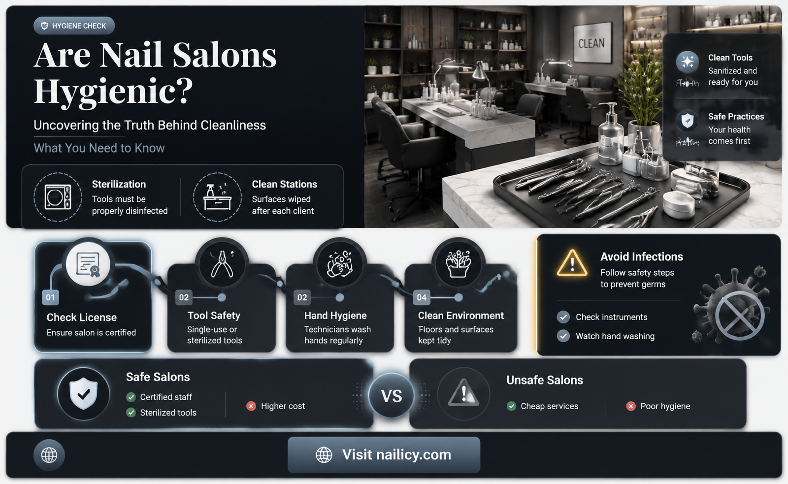 are nail salons hygienic