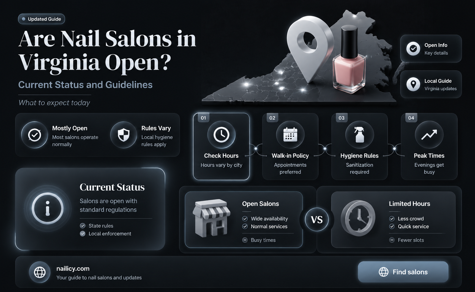 are nail salons in va open