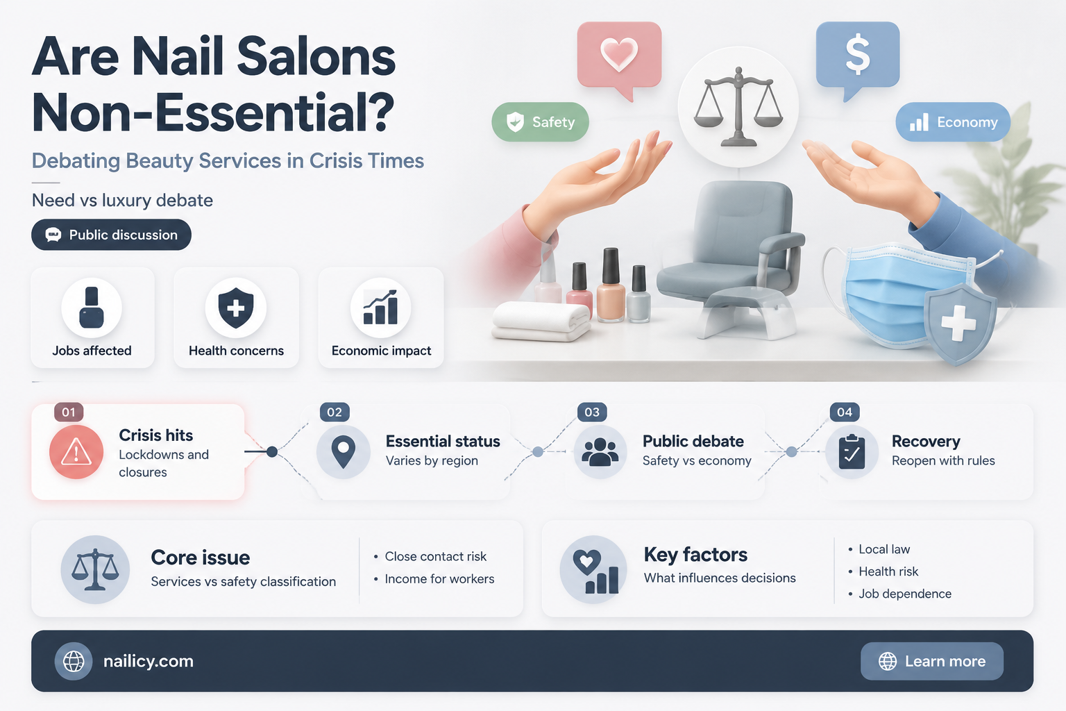 are nail salons non essential