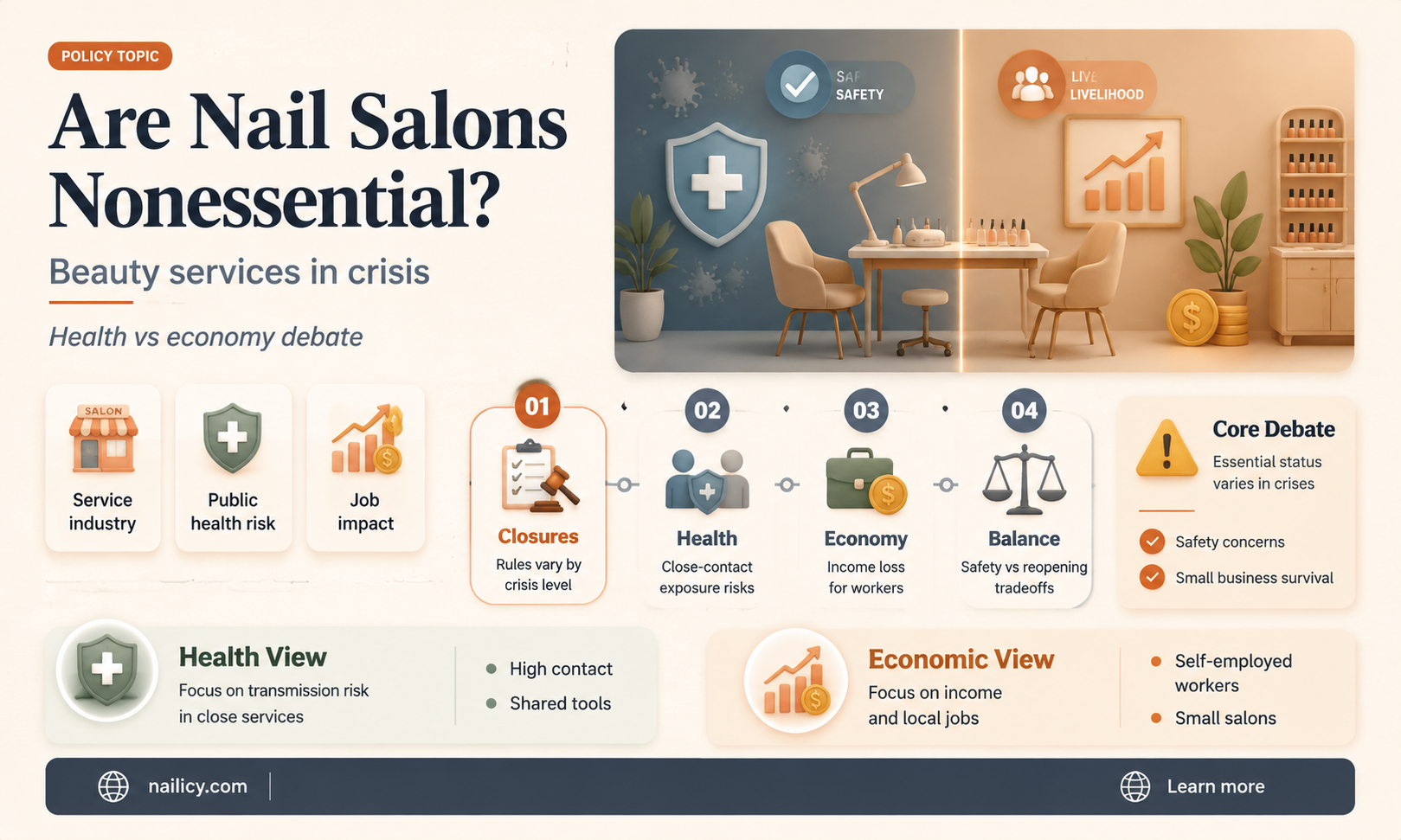 are nail salons nonessential
