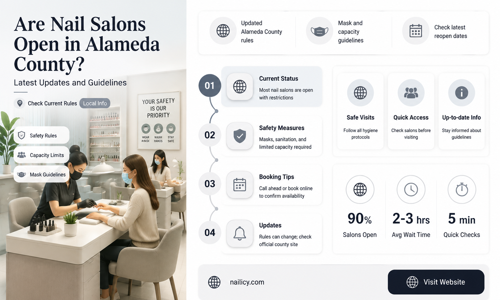 are nail salon open in alameda county