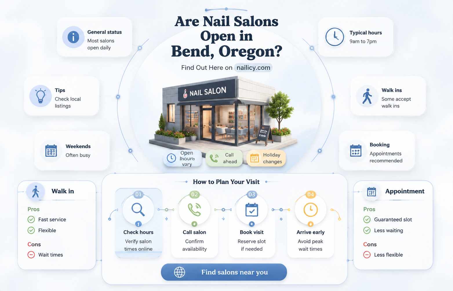 are nail salons open in bend oregon