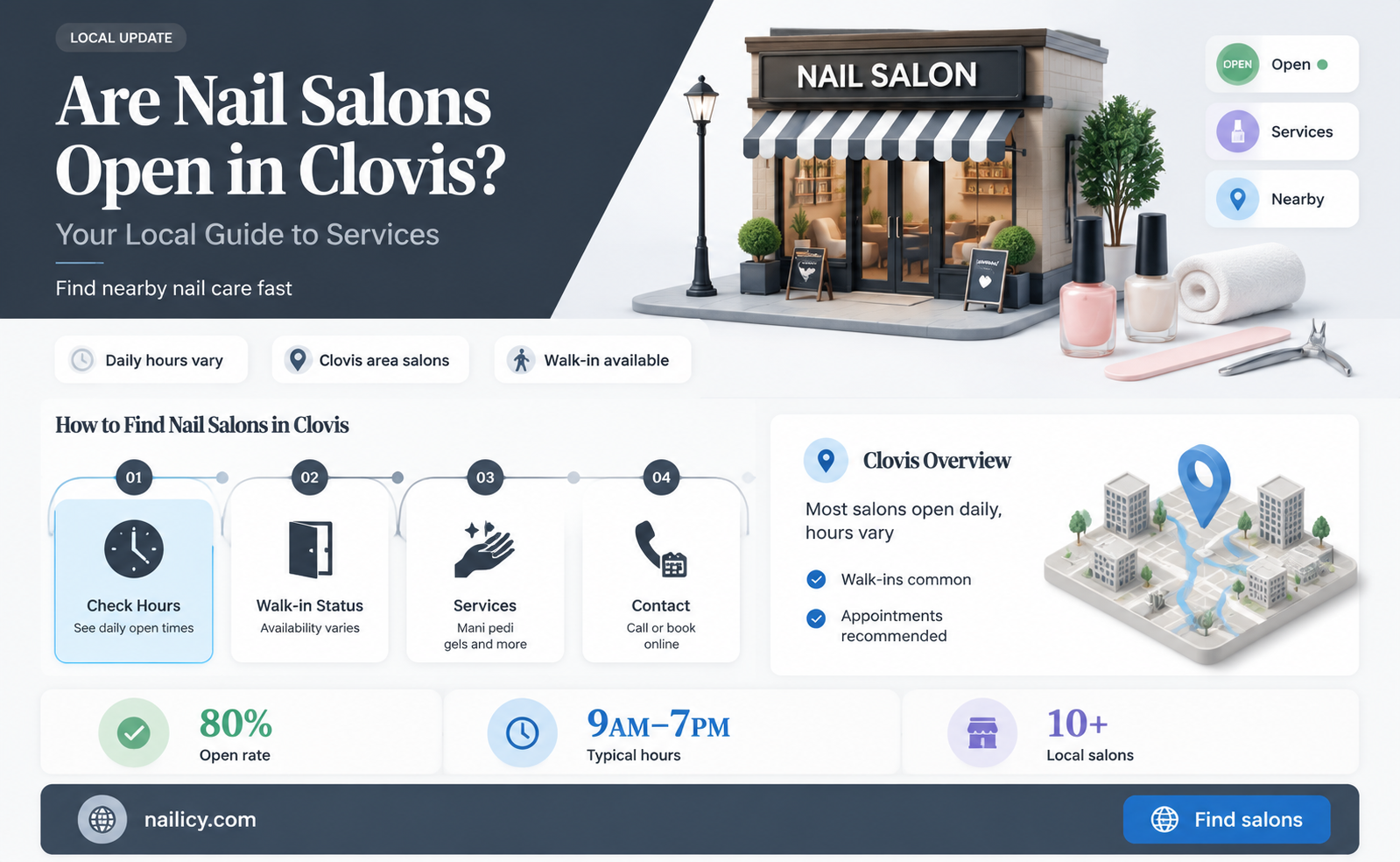 are nail salons open in clovis