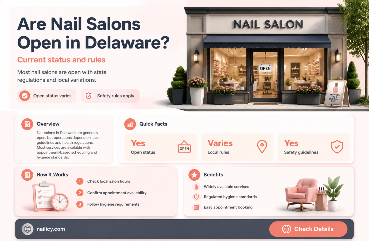 are nail salons open in de