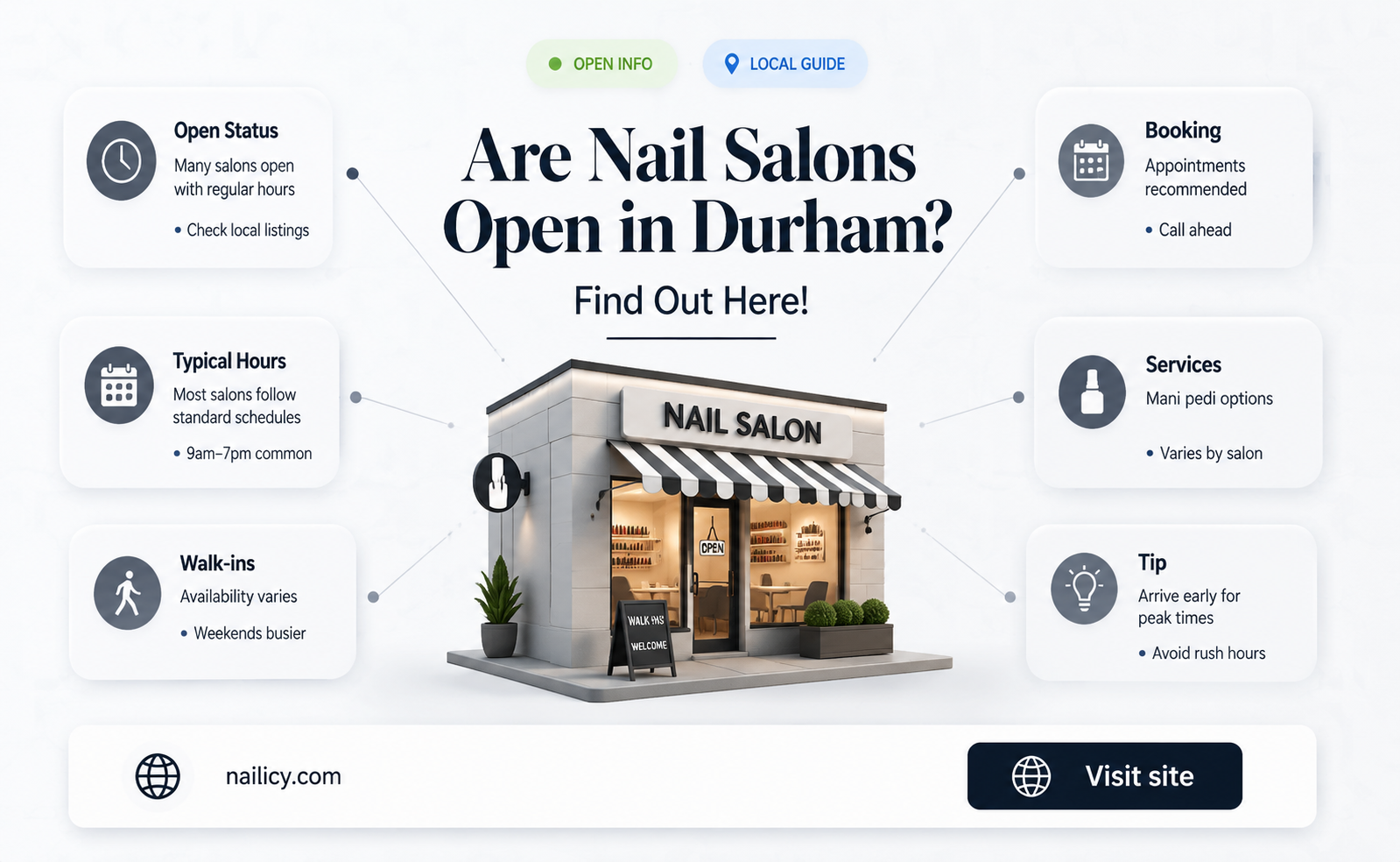 are nail salons open in durham