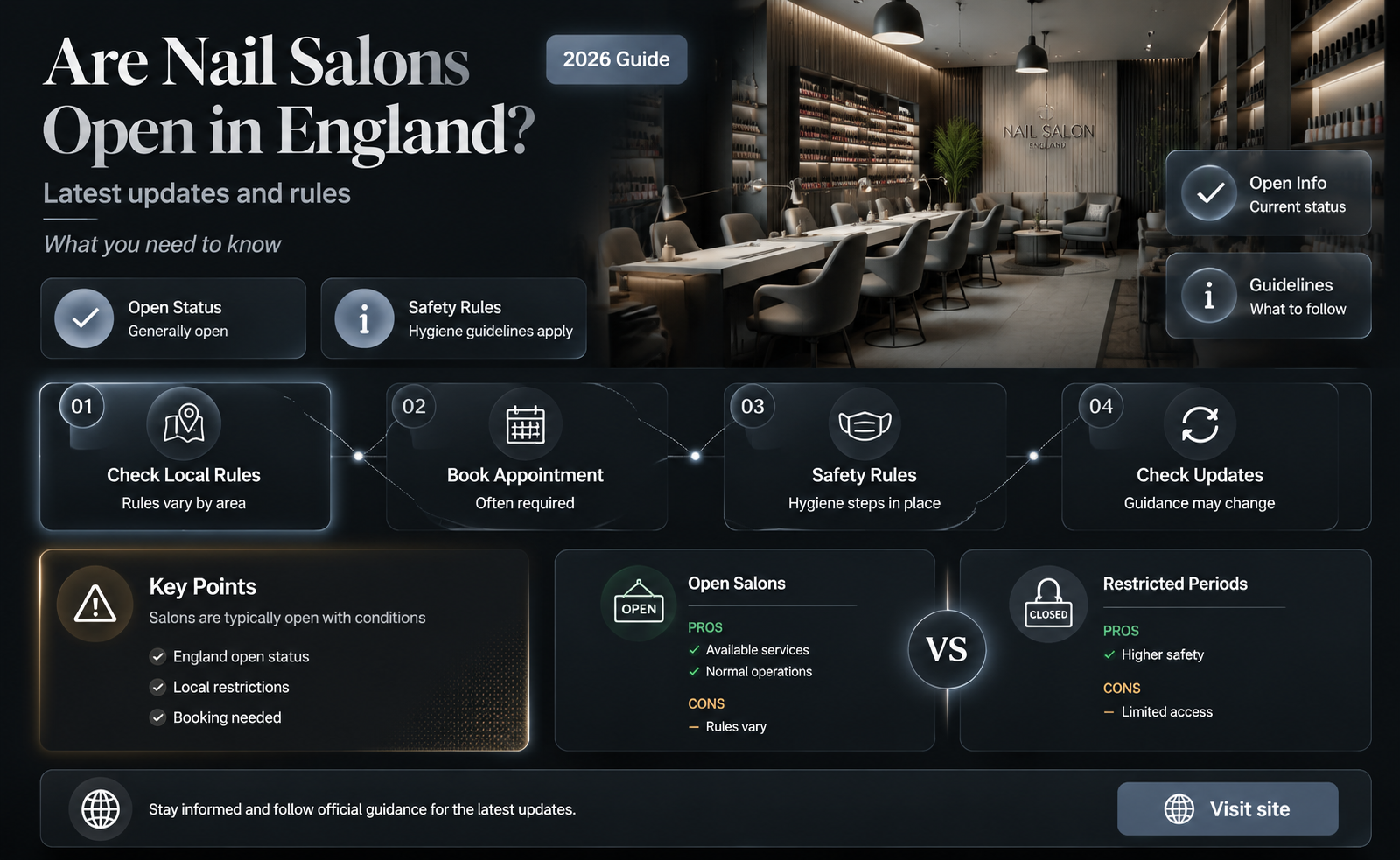 are nail salons open in england