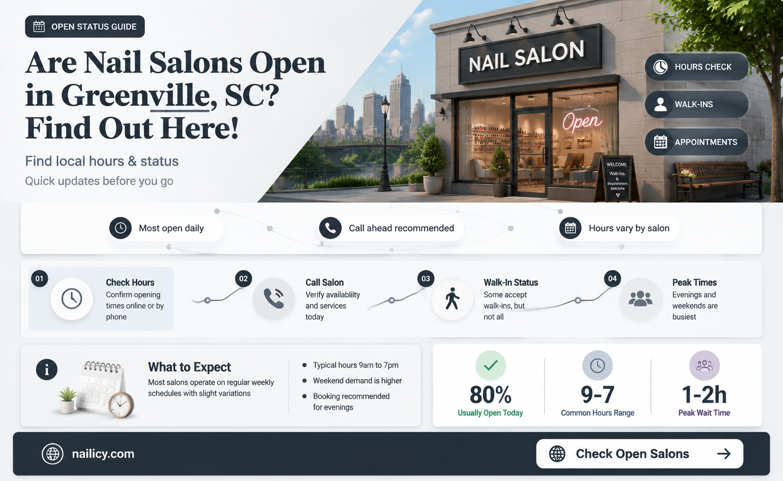 are nail salons open in greenville sc