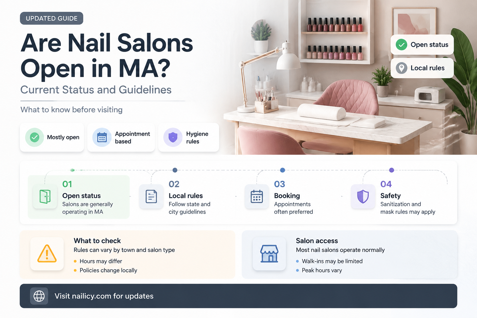 are nail salons open in ma