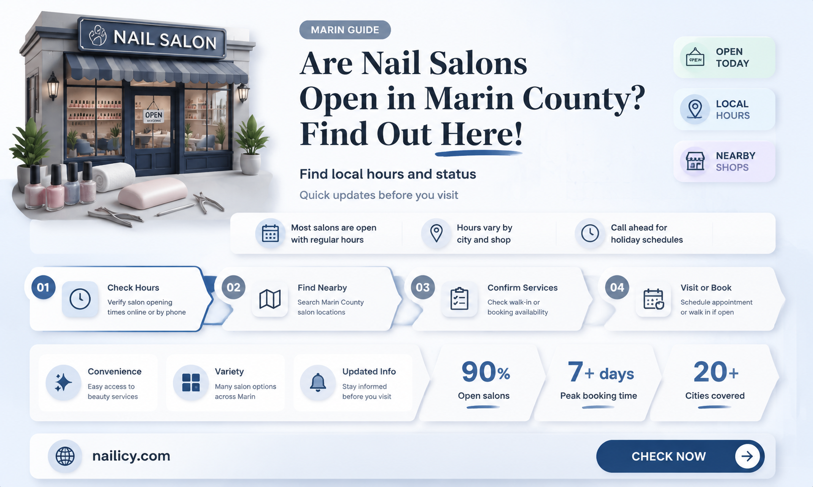 are nail salons open in marin