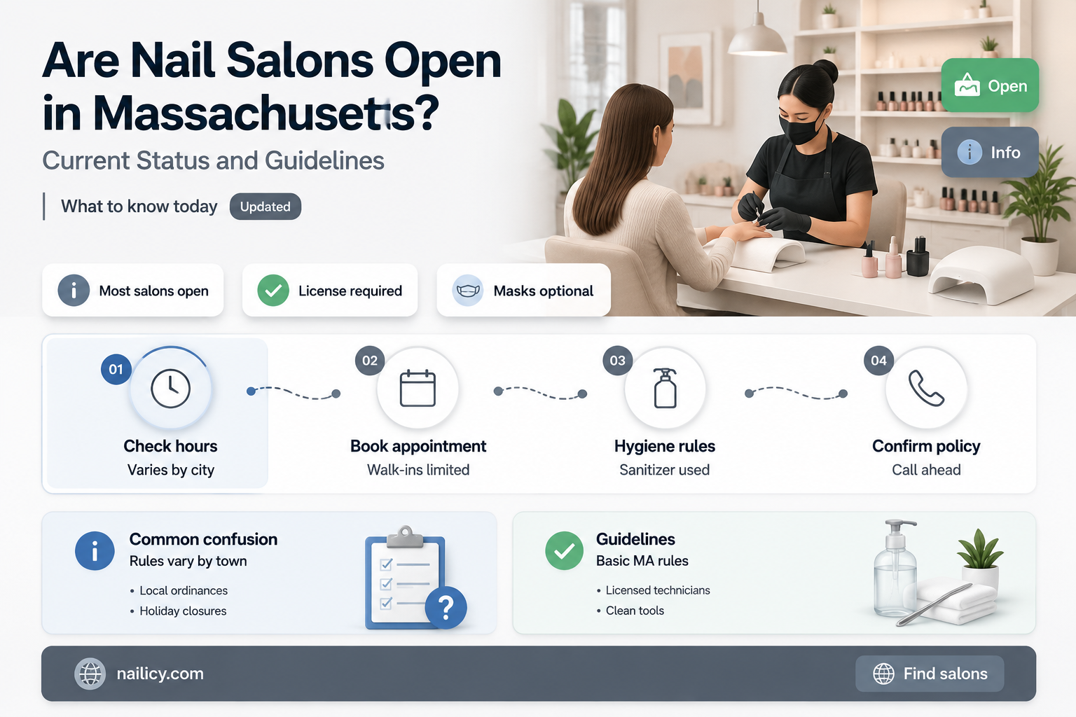 are nail salons open in mass