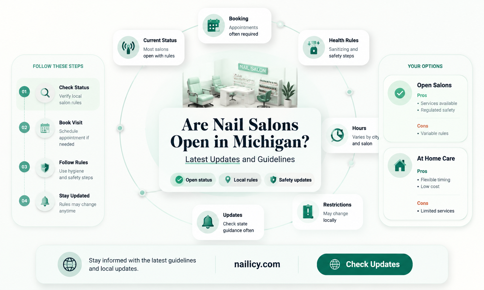 are nail salons open in mi