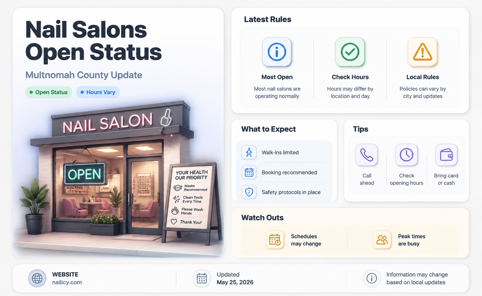 are nail salons open in multnomah county