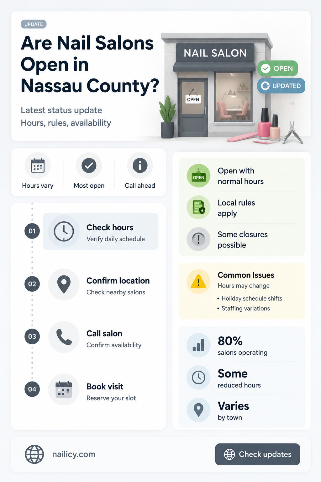 are nail salons open in nassau county