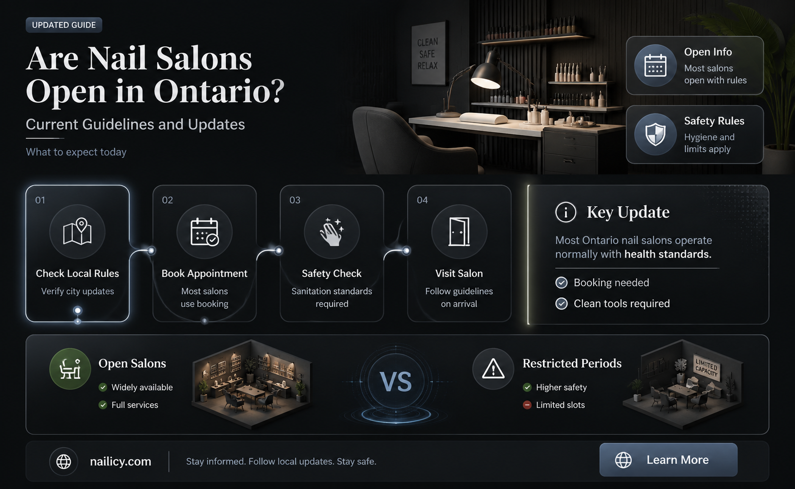 are nail salons open in ontario