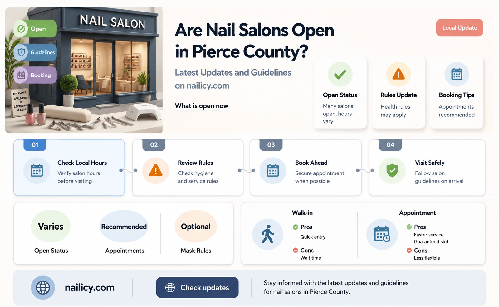 are nail salons open in pierce county