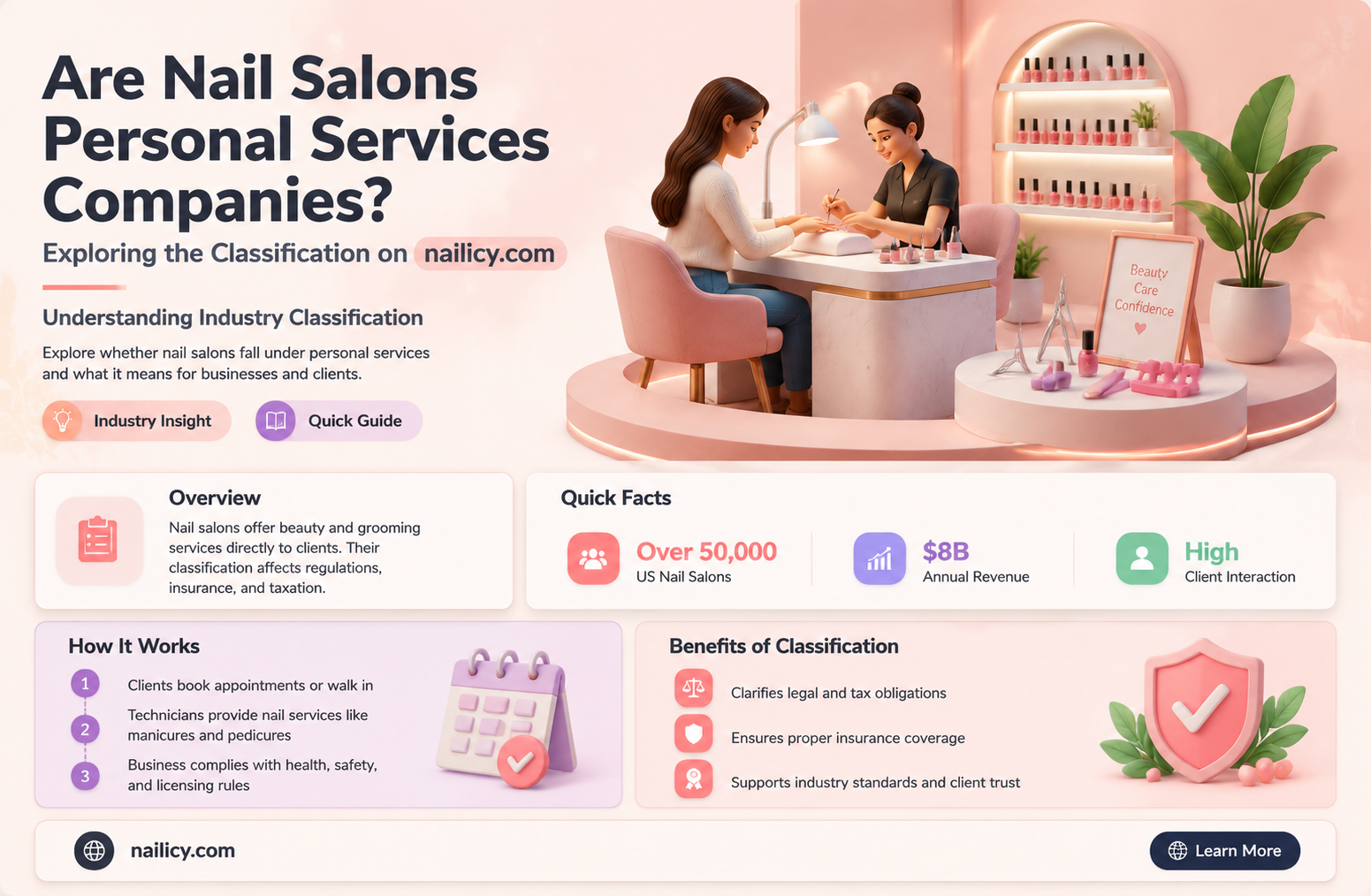 are nail salons considered a personal services company