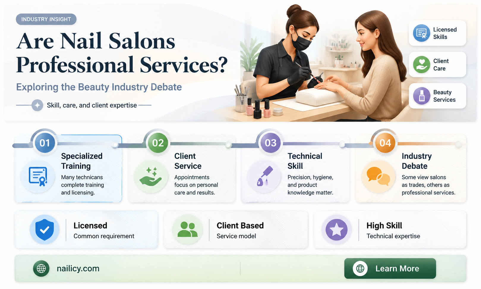 are nail salons considered professional services