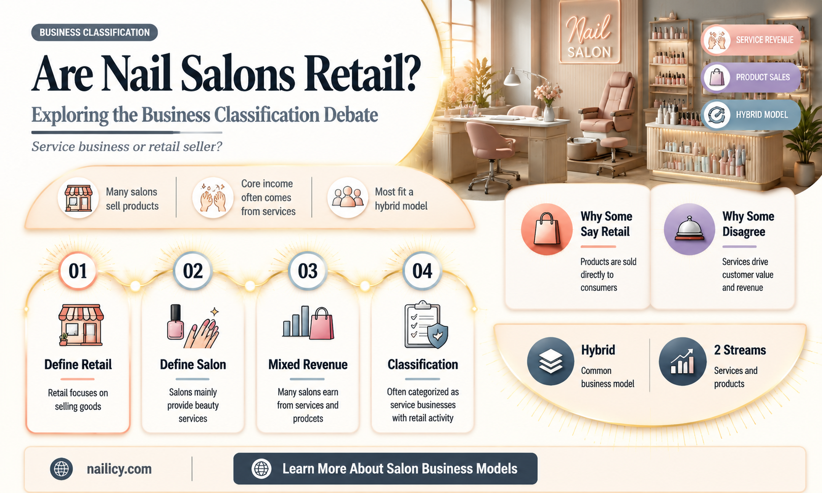 are nail salons considered retail