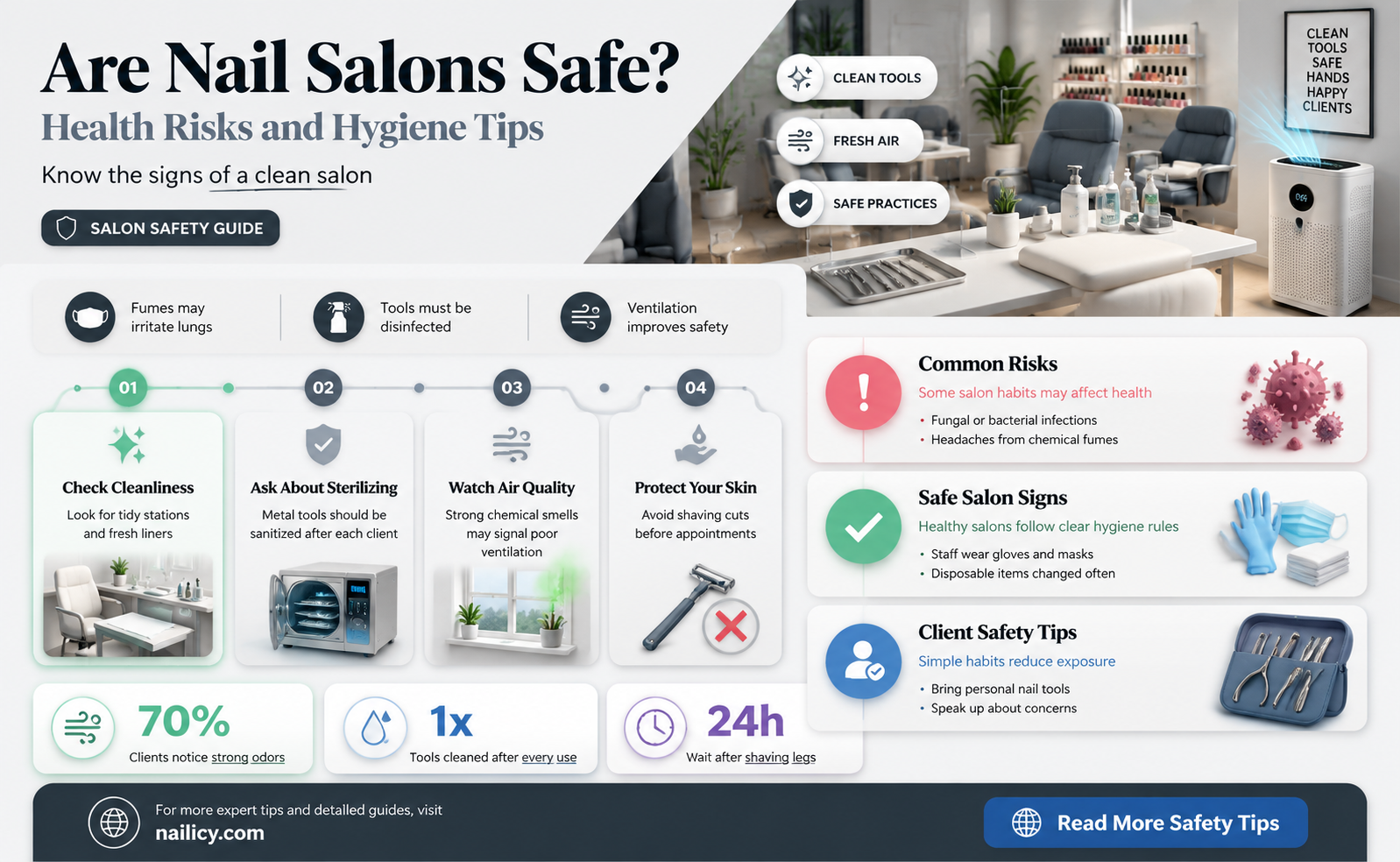 are nail salon safe