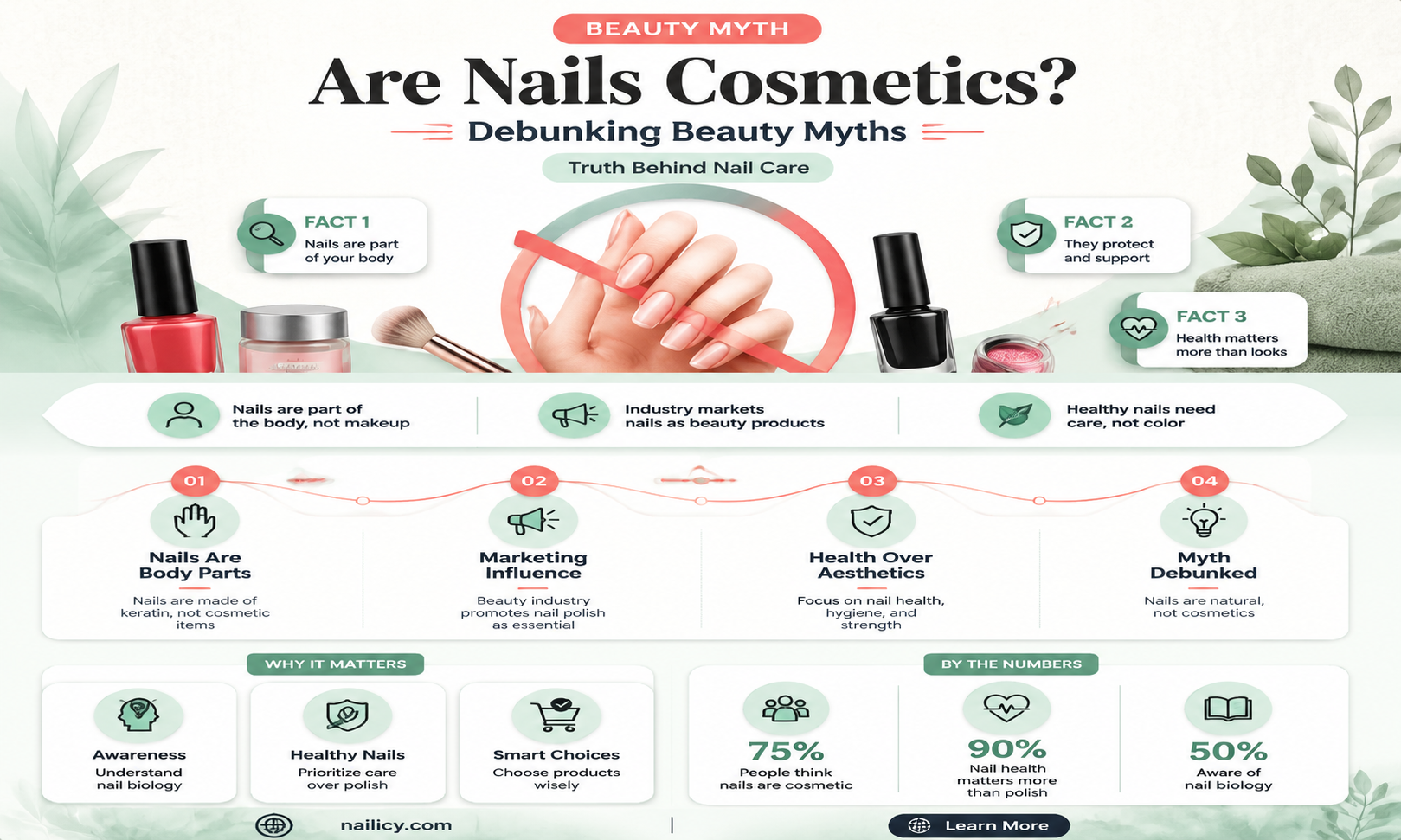 are nails a cosmetics