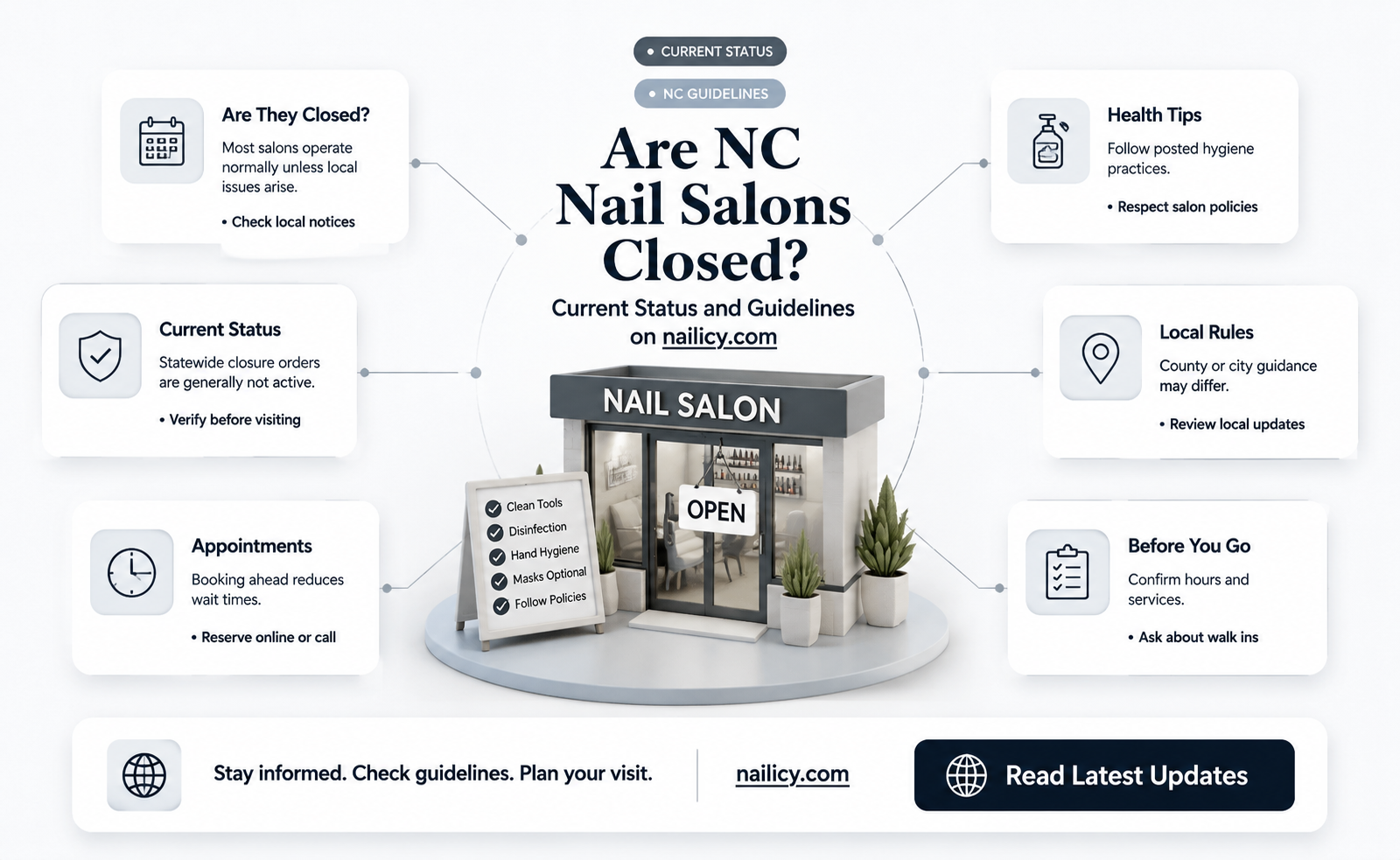 are nail salons closed in nc
