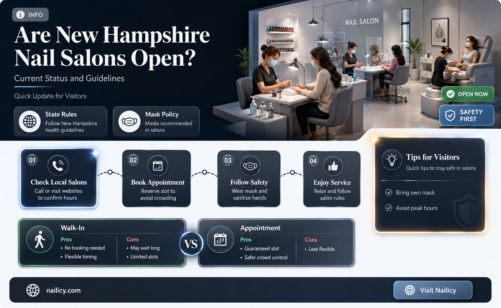 are nail salons in new hampshire open