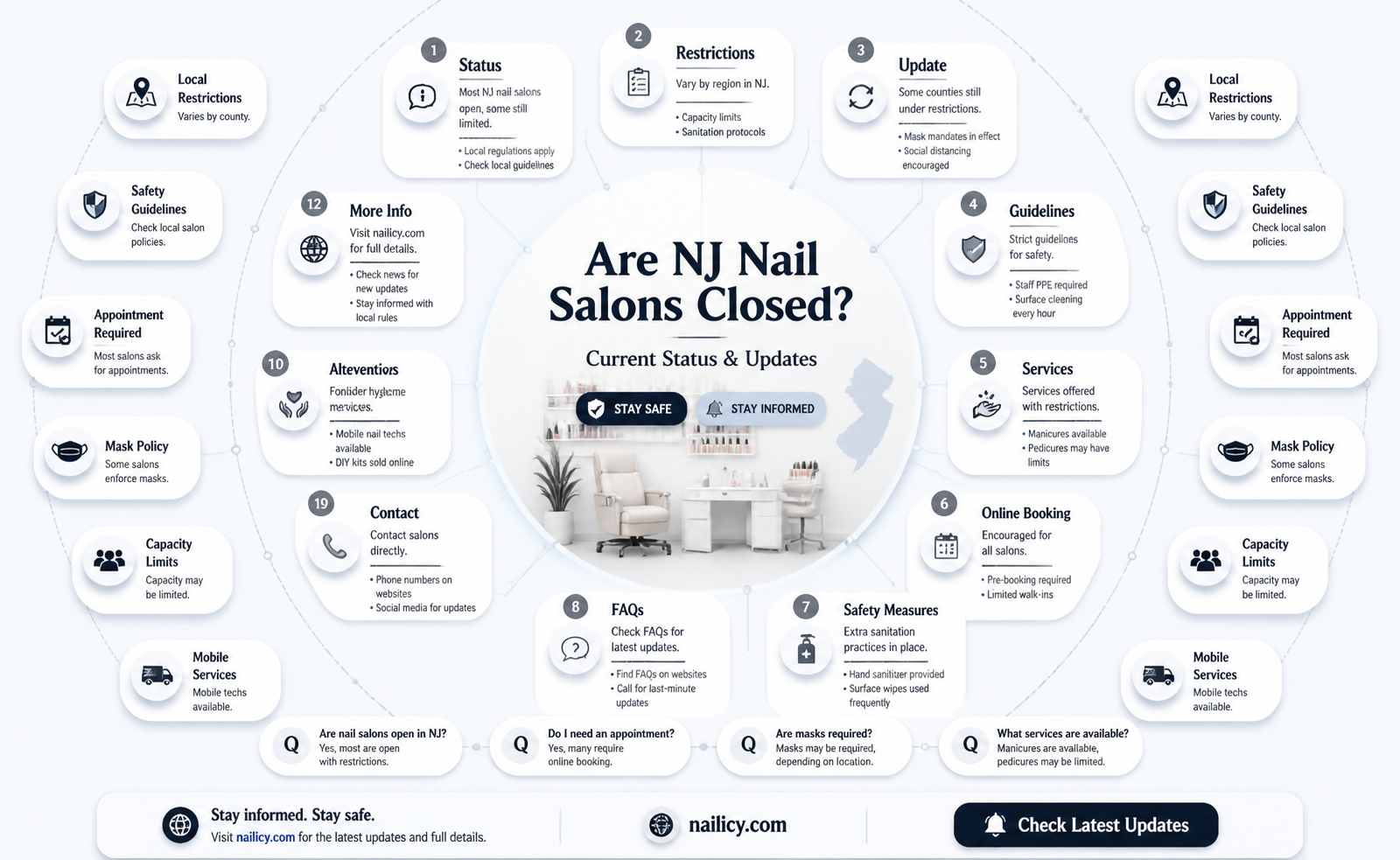 are all nail salons closed in nj