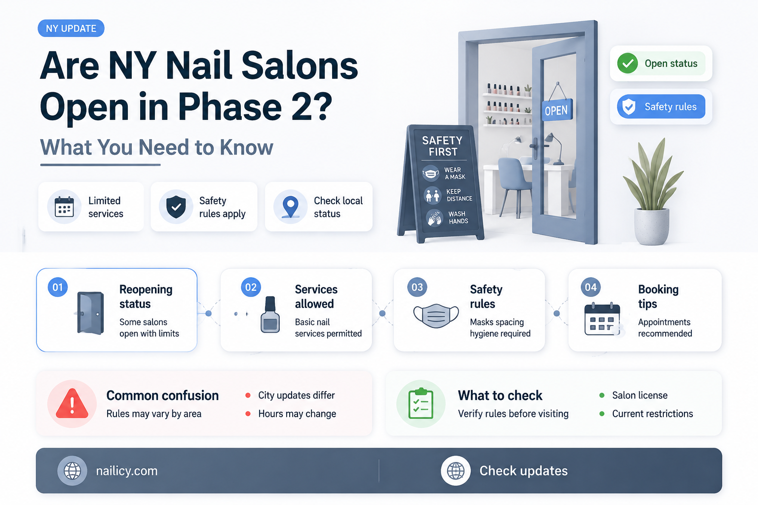 are nail salons open in ny phase 2