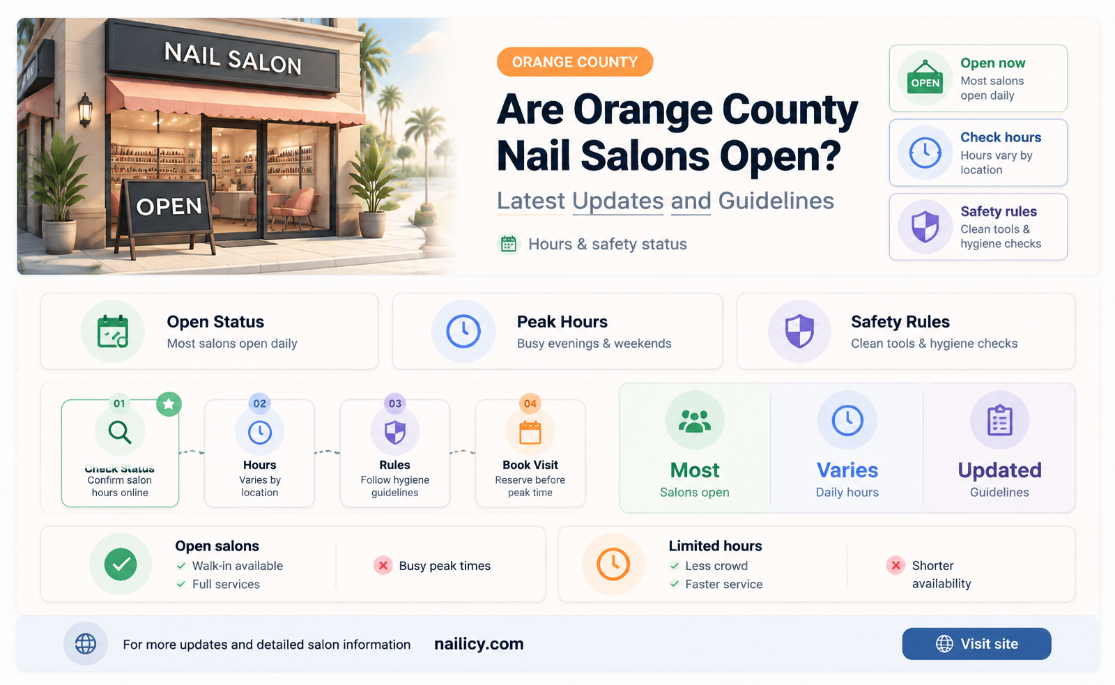 are nail salons open in orange county