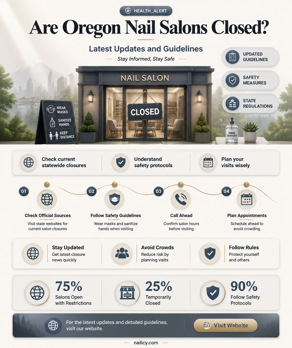 are nail salons closed in oregon