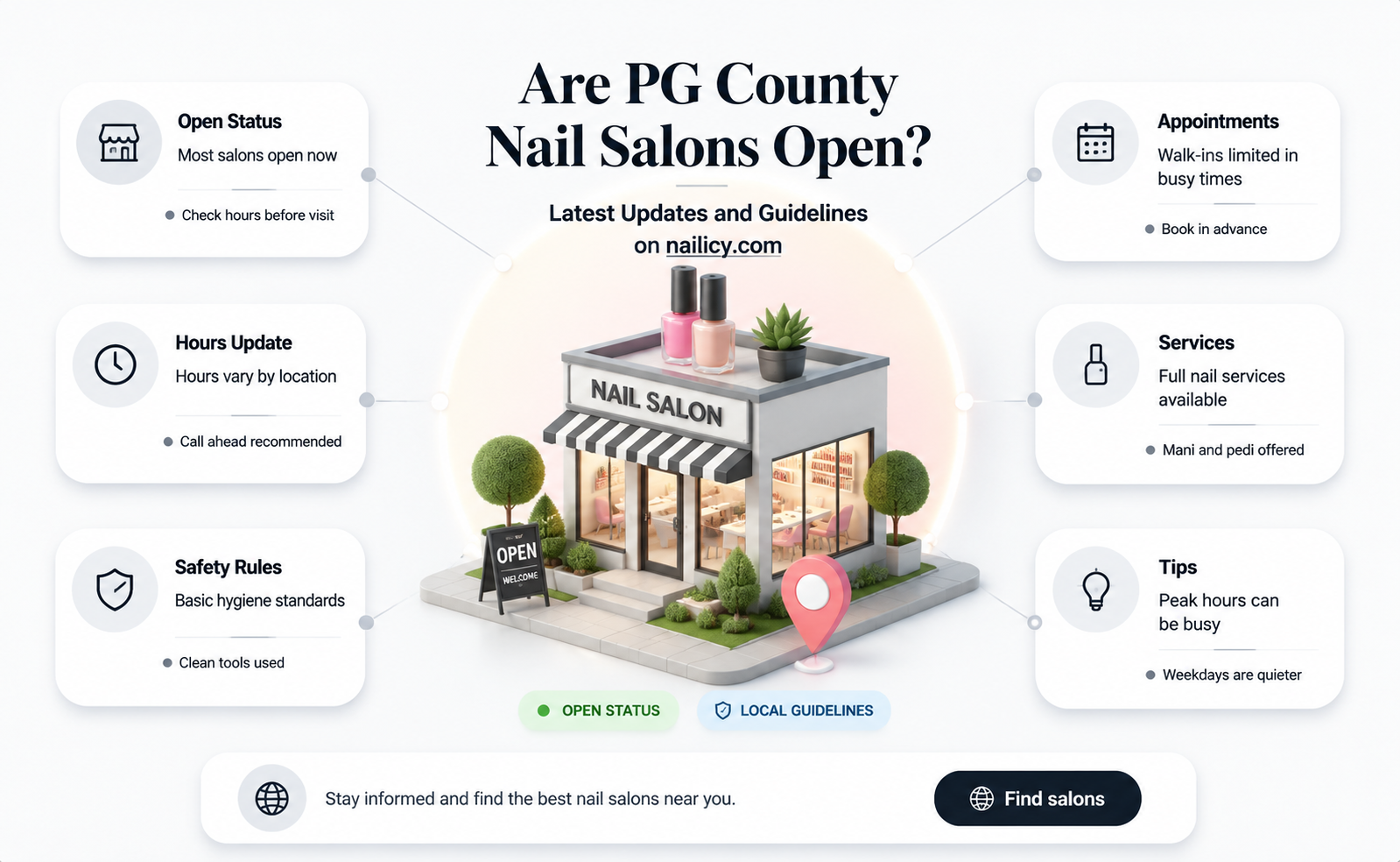 are nail salons open in pg county