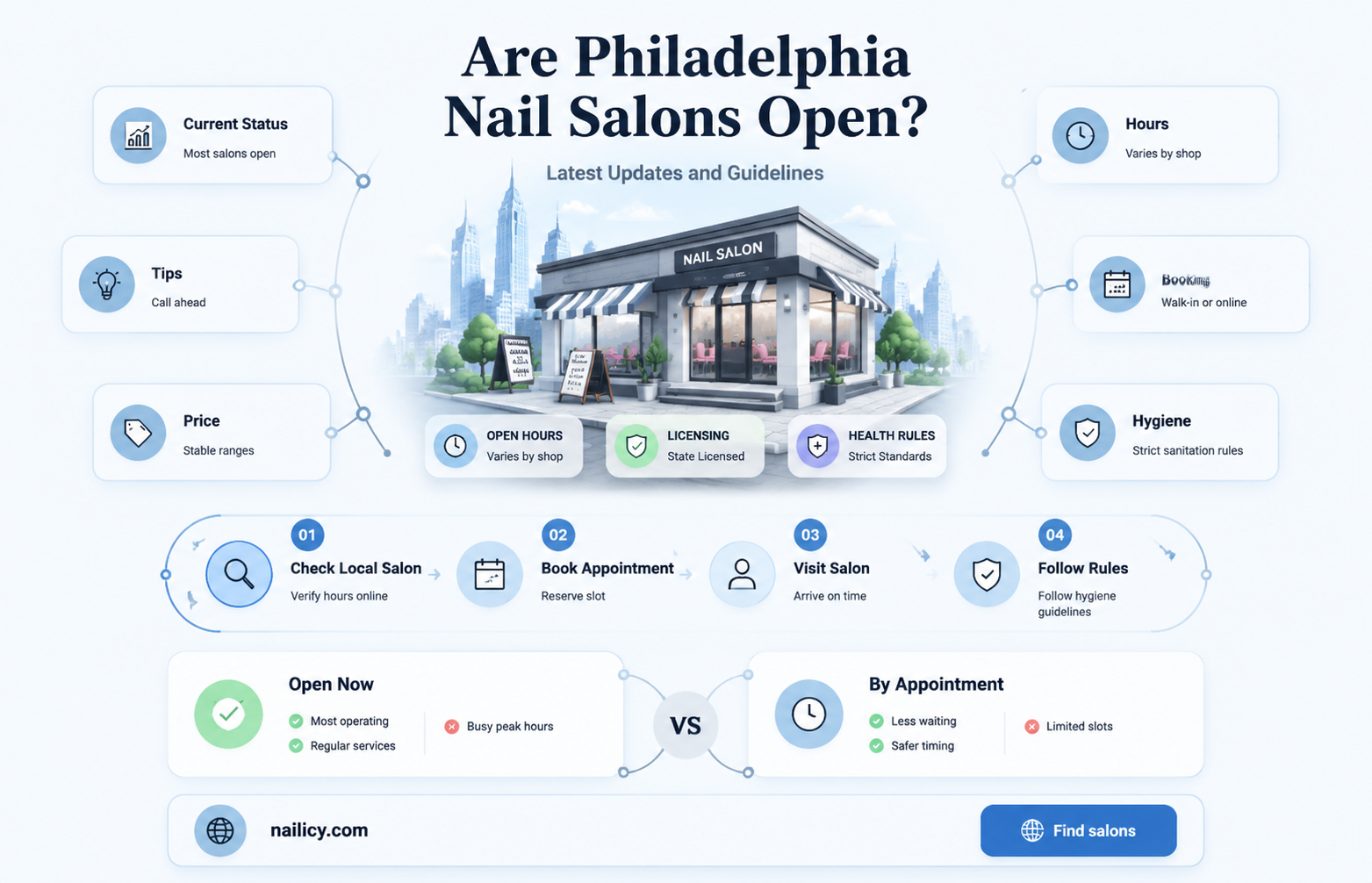 are nail salons open in philadelphia