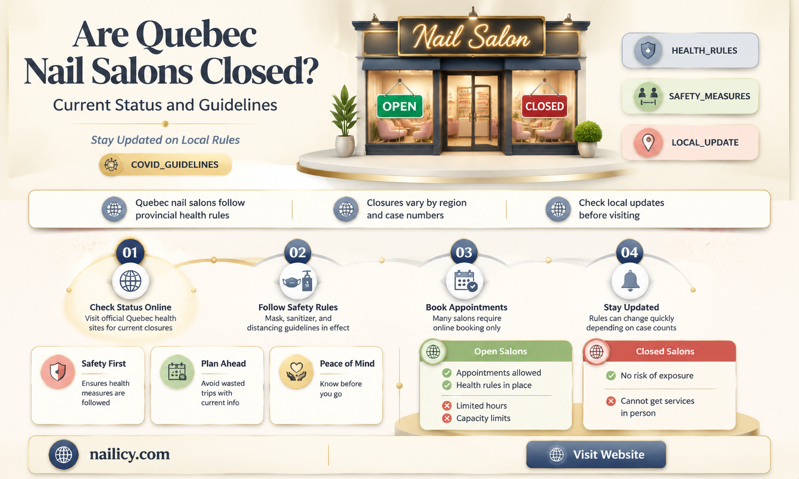 are nail salons closed in quebec