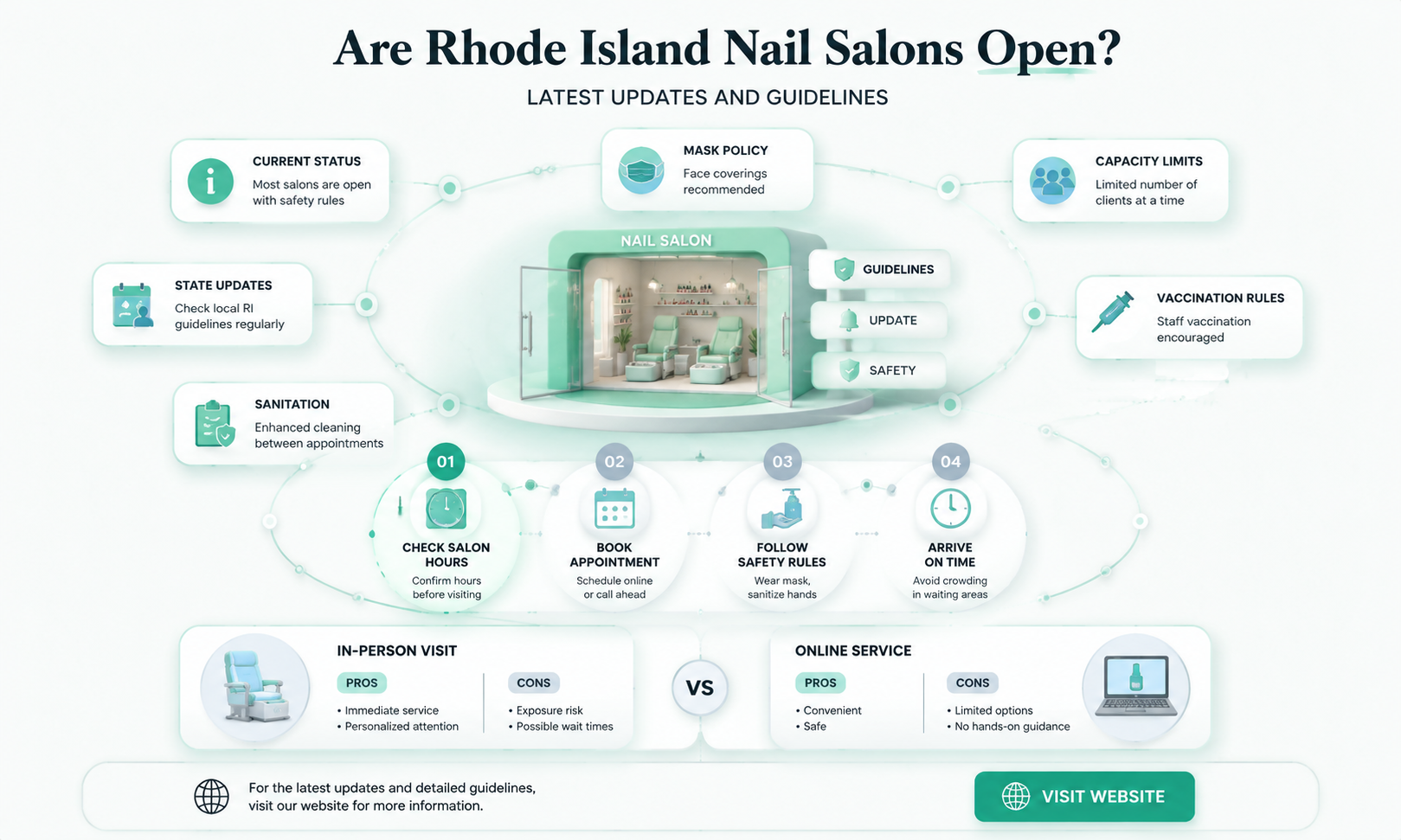 are nail salons in ri open