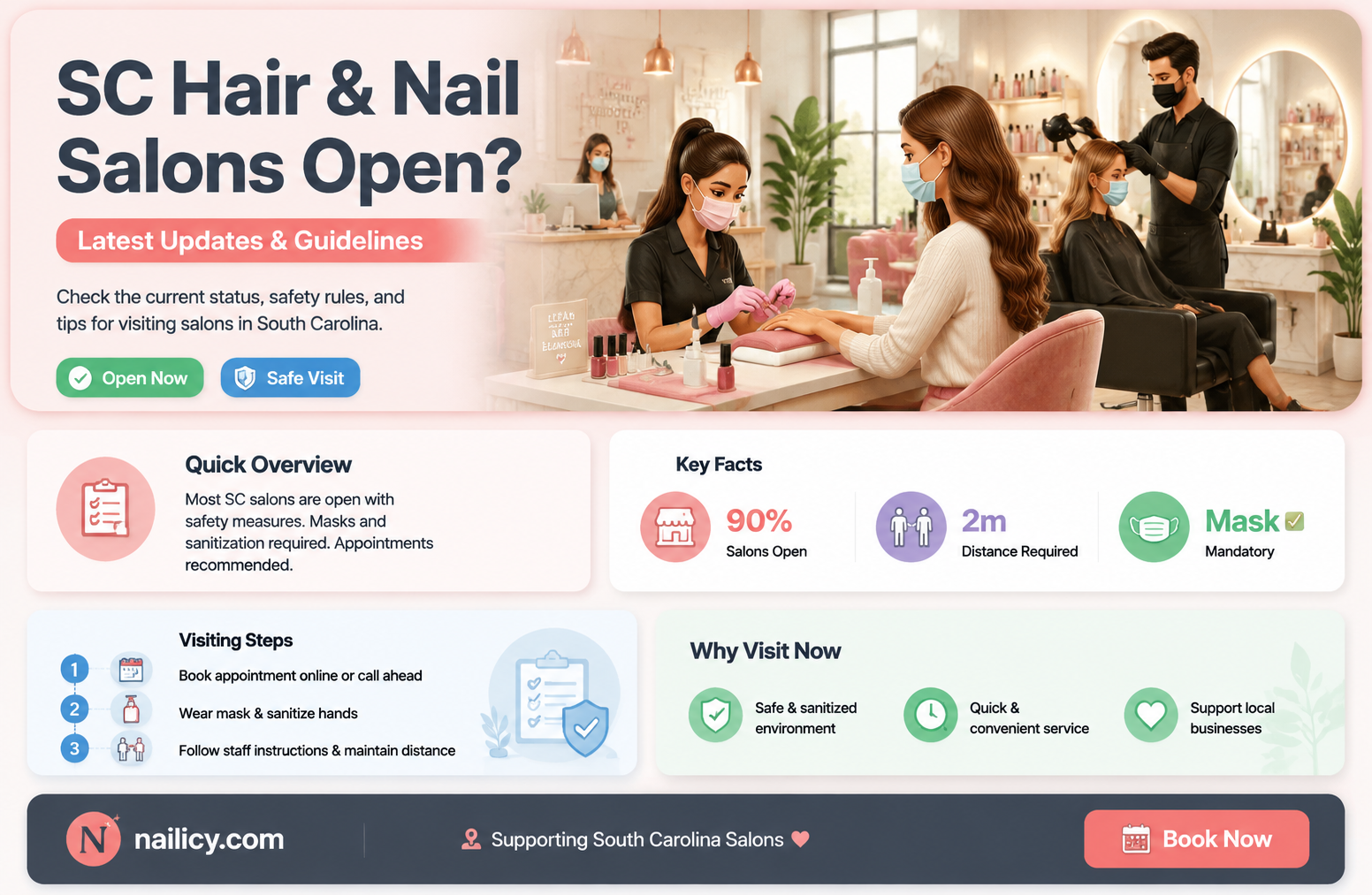 are hair and nail salons open in sc
