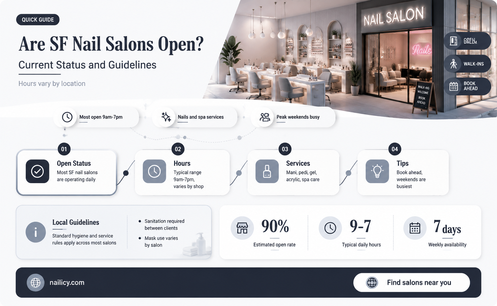 are nail salons in sf open