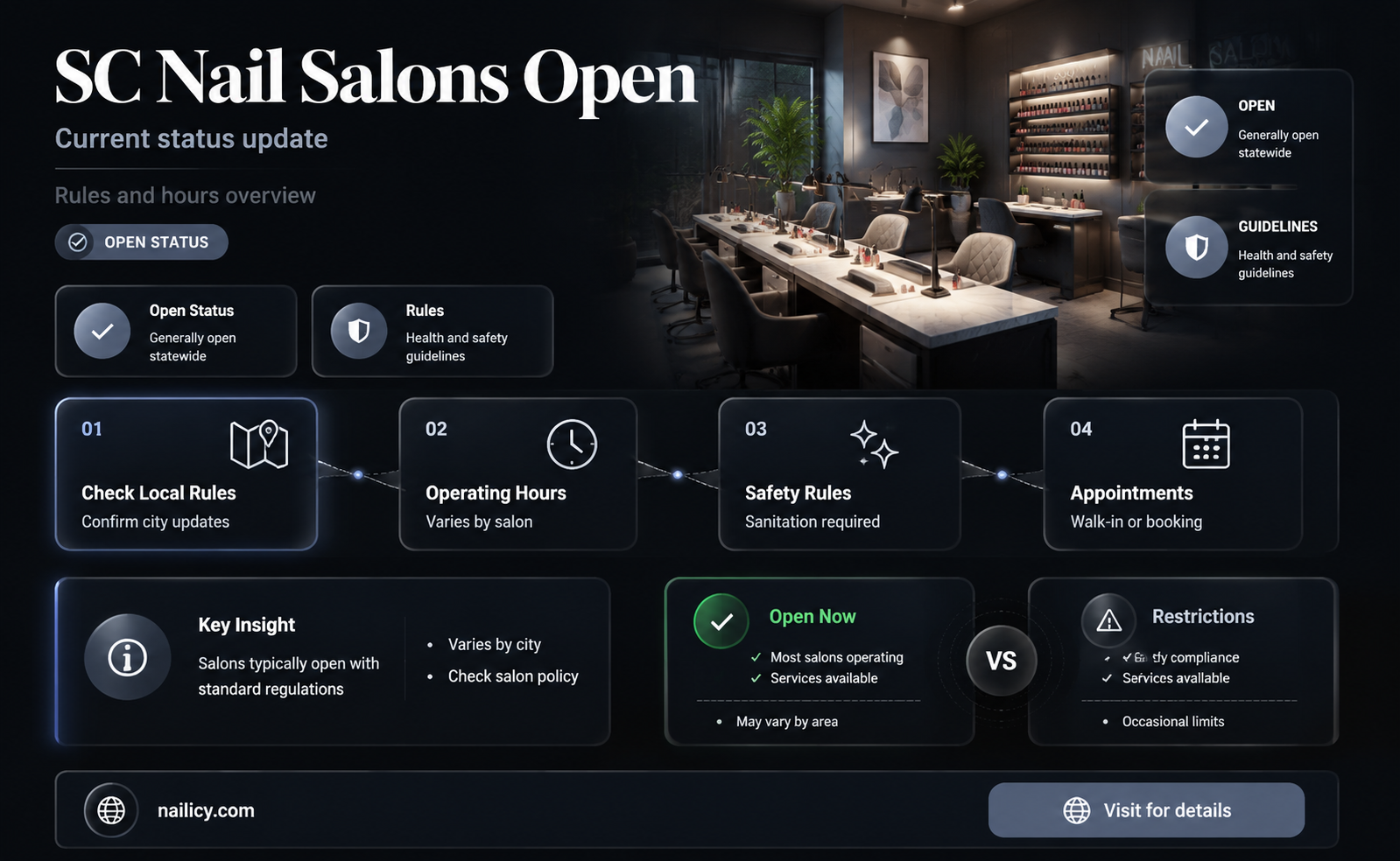 are nail salons in south carolina open