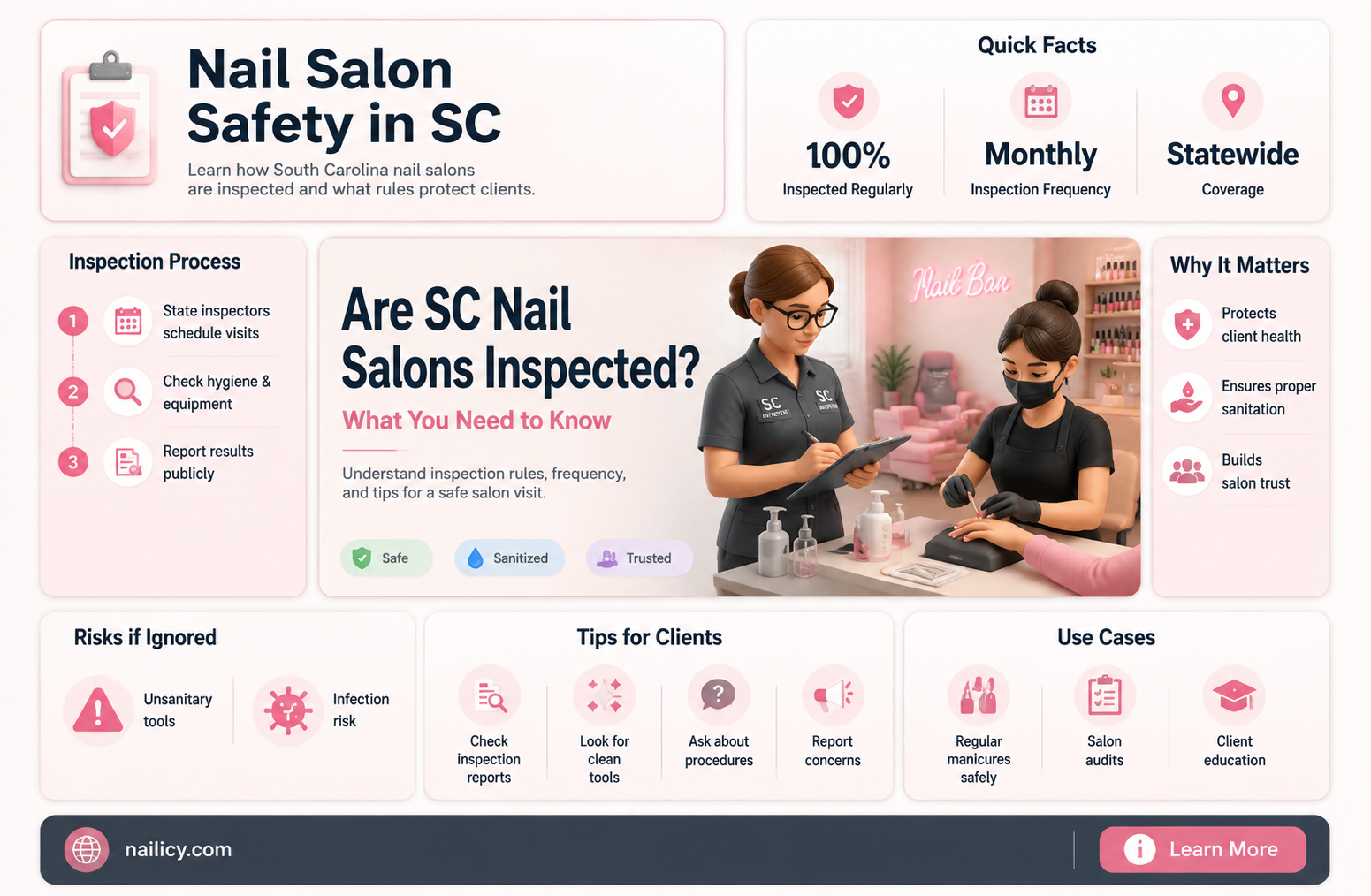are douth carolina nail salons regularly inspected