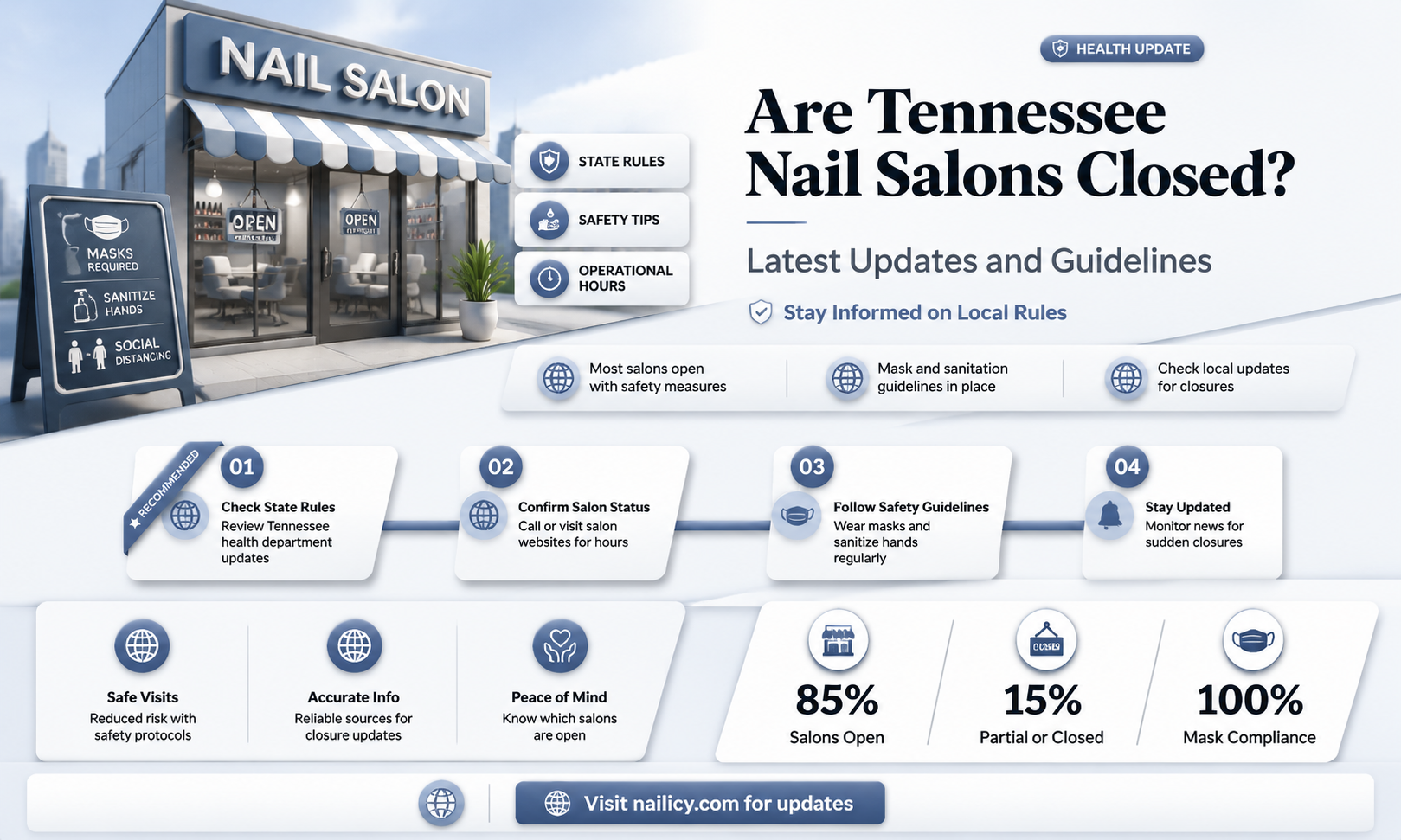 are nail salons closed in tennessee